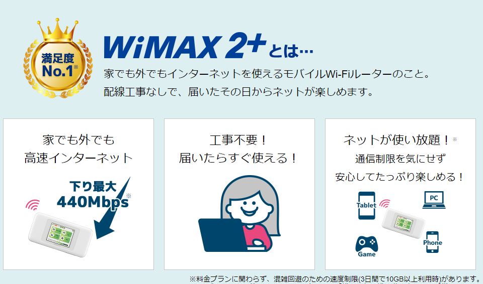WiMAX2